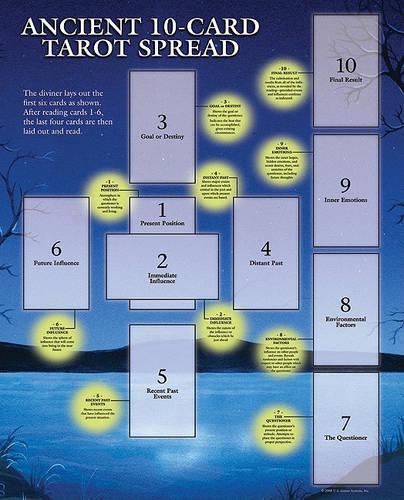 Tarot Guide Sheet Ancient 10-Card Spread