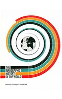 Infographic History of the World