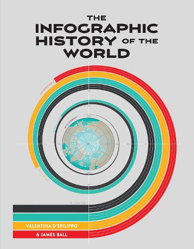 The Infographic History of the World