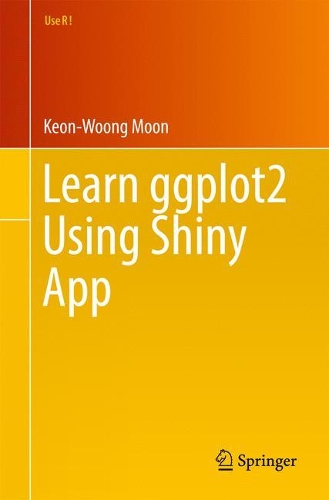 Learn Ggplot2 Using Shiny App
