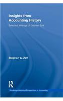 Insights from Accounting History