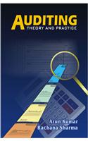 Auditing