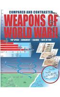 Weapons of World War II: Top Speed, Armament, Caliber, Rate of Fire