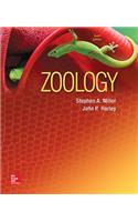 Zoology