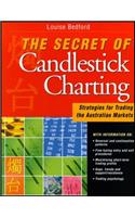 Secret of Candlestick Charting