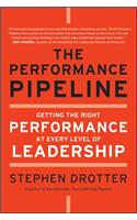 The Performance Pipeline