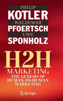 H2h Marketing