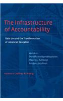 The Infrastructure of Accountability