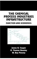 Chemical Process Industries Infrastructure