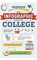 The Infographic Guide to College