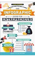Infographic Guide for Entrepreneurs