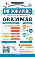 Infographic Guide to Grammar