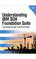 Understanding IBM Soa Foundation Suite