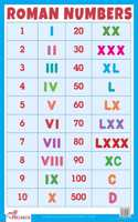 Roman Numbers - Thick Laminated Preschool Chart
