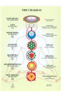 Chakras -- A4
