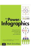 The Power of Infographics: Using Pictures to Communicate and Connect with Your Audiences