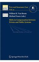 Shifts in Compensation Between Private and Public Systems