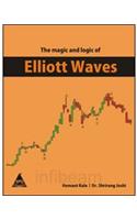 Magic And Logic Of Elliott Waves