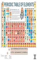 Charts: Periodic Table of Elements Charts (Educational Charts for kids)