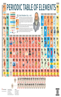 Periodic Table of Elements - Charts