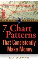 7 Chart Patterns That Consistently Make Money