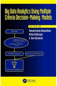 Big Data Analytics Using Multiple Criteria Decision-Making Models