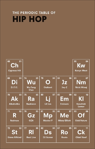 The Periodic Table of HIP HOP