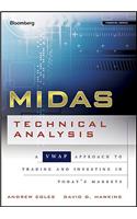 MIDAS Technical Analysis