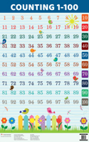 Counting 1 - 100 - Charts