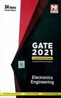 GATE 2021: Electronics Engineering Previous Year Solved Papers
