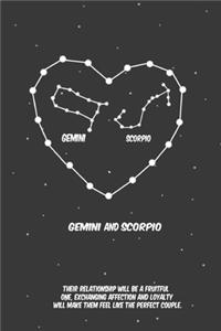 2020 The Astrology of Love between Gemini and scorpio