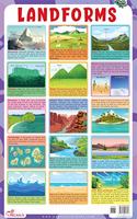 Landforms - Thick Laminated Chart