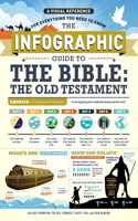 Infographic Guide to the Bible: The Old Testament