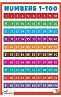 Numbers 1-100 - Educational Charts