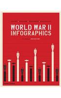 World War II Infographics