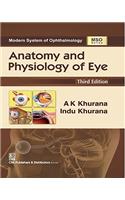 Anatomy and Physiology of Eye