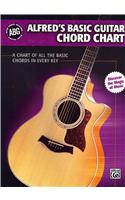 Alfred's Basic Guitar Chord Chart